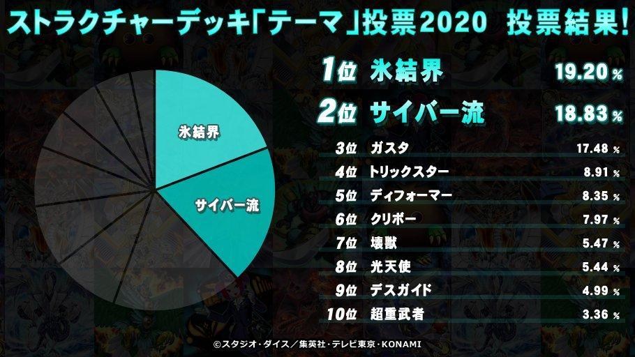 Re 討論 場外遊戲王串 新規降臨 究竟是帶來毀滅 還是帶來希望 場外休憩區哈啦板 巴哈姆特