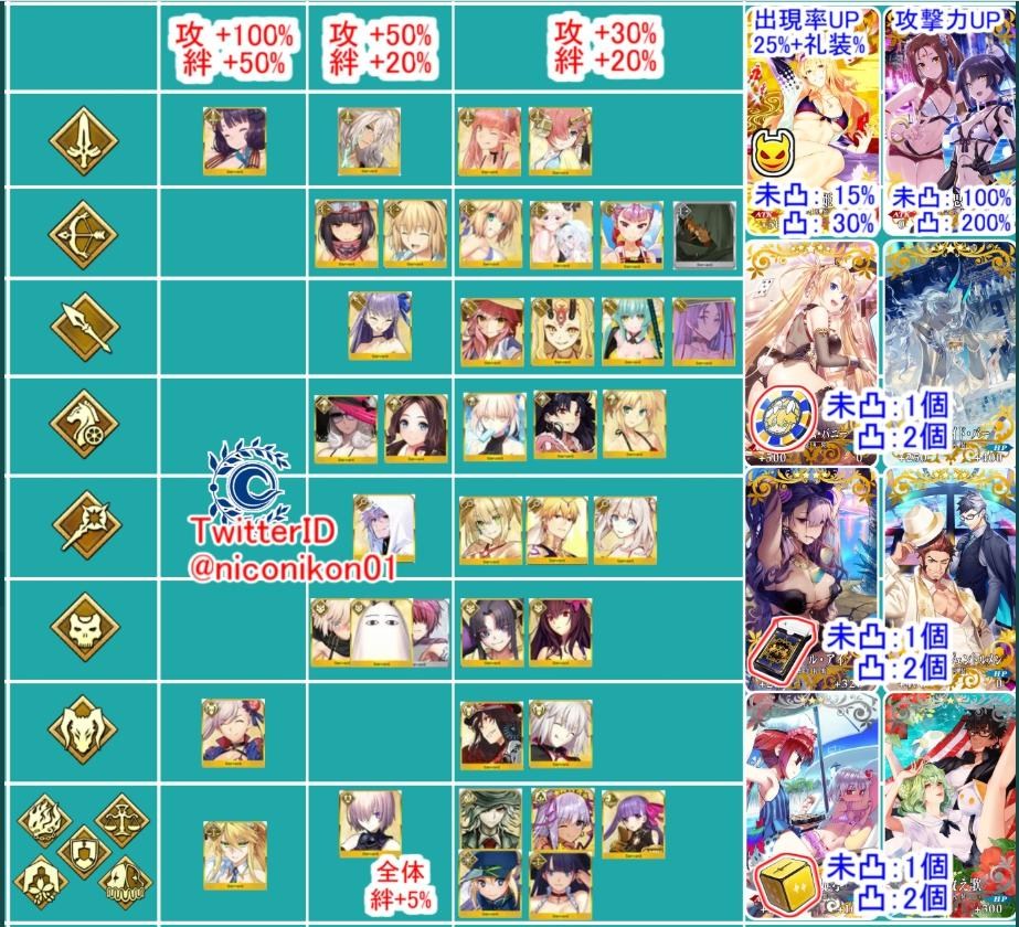 コンプリート Fgo 獅子王攻略 海壁紙