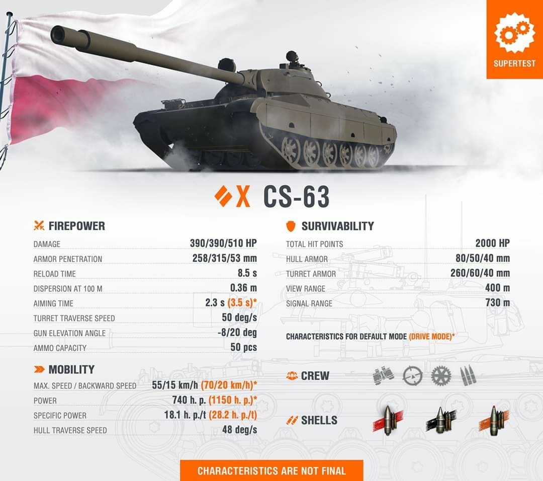 【情報】全新中坦波蘭分支 — X 階中坦 CS-63 ！ @戰車世界 World of Tanks 哈啦板 - 巴哈姆特