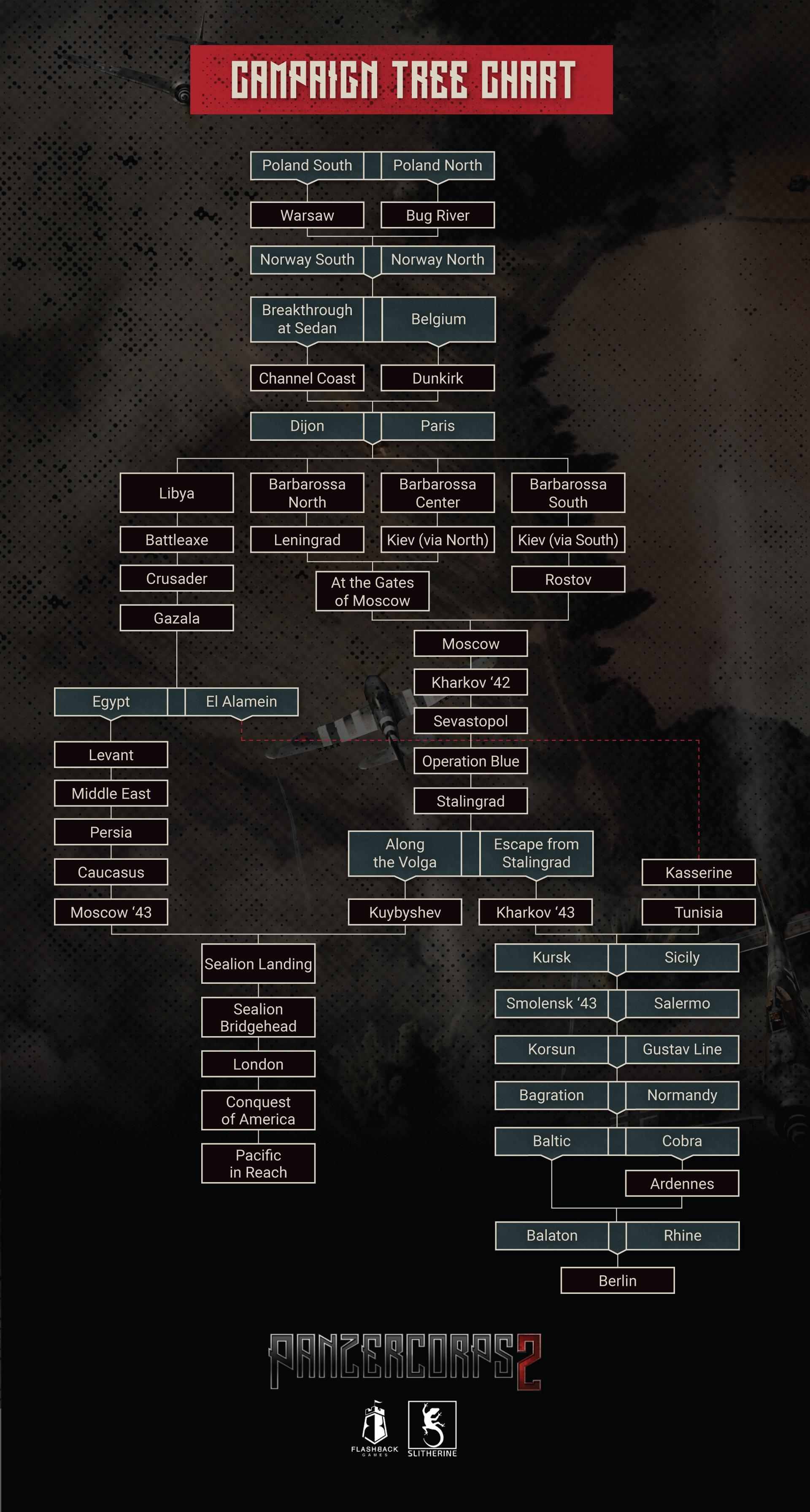 攻略 Panzer Corps 2 戰役流程圖 Panzer Corps 哈啦板 巴哈姆特