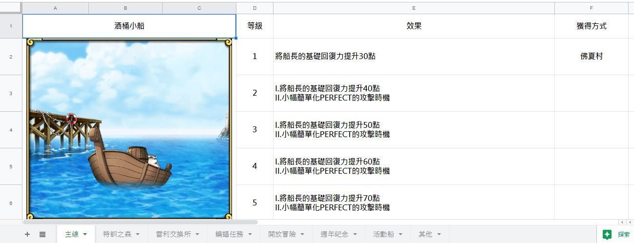 攻略 船隻一覽 Line 航海王 秘寶尋航哈啦板 巴哈姆特