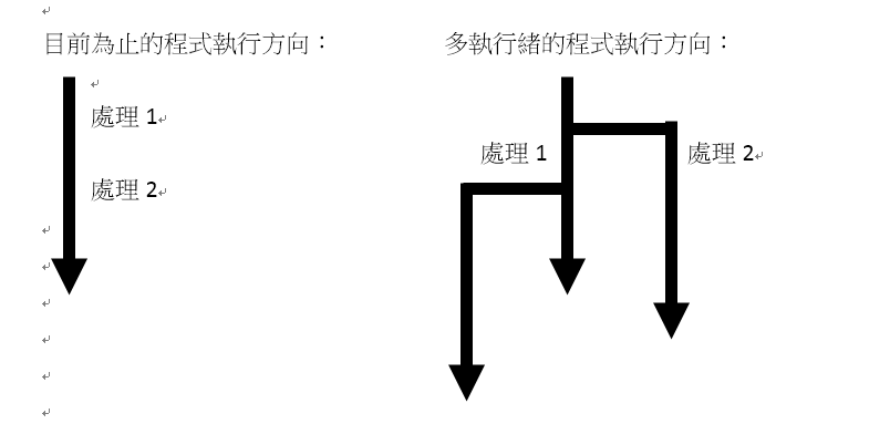 學習java Day Yjtogether07的創作 巴哈姆特