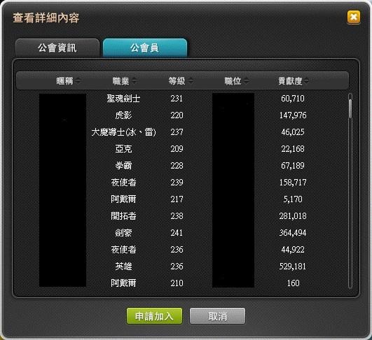 問題 退公會貢獻度會保留嗎 新楓之谷哈啦板 巴哈姆特