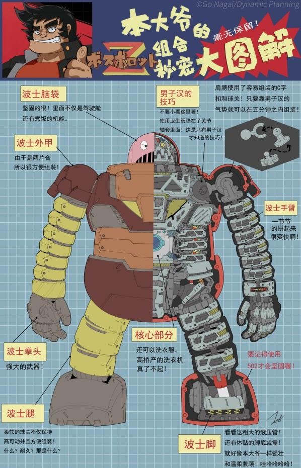 閒聊 阿強一號的秘密非常有意思 機動戰隊哈啦板 巴哈姆特