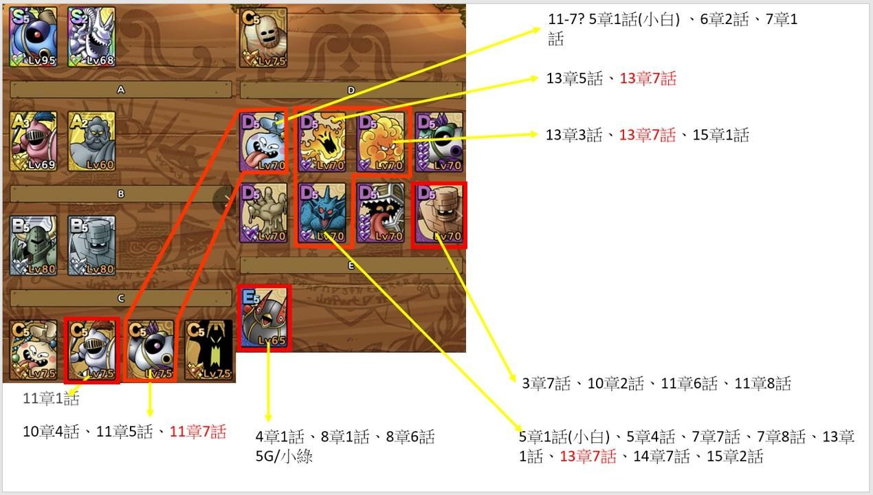 攻略 80條進階tips給想認真玩的人 勇者鬥惡龍戰略指揮家哈啦板 巴哈姆特