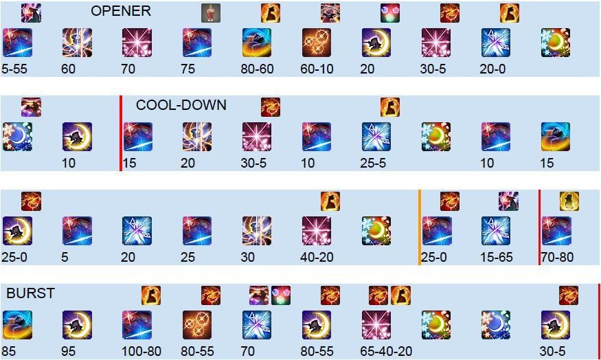 討論 5 3新手向近戰黃金組合武士忍者操控心得 含手把配置與流程 Final Fantasy Xiv 哈啦板 巴哈姆特