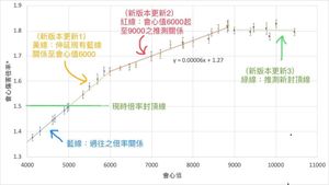 Re 情報 Flower Of Grace 花咲く竜の島 活動攻略 白貓project 哈啦板 巴哈姆特