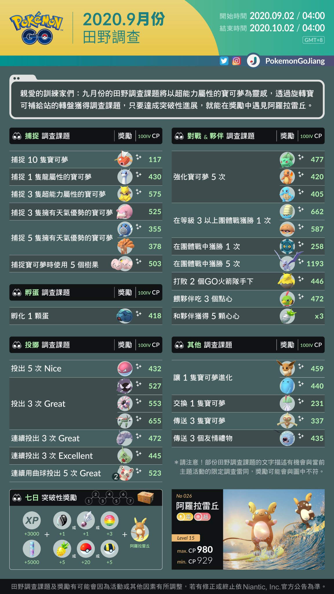 Pokemongo口袋妖怪go 情报 九月份田野任务内容 Db游戏网