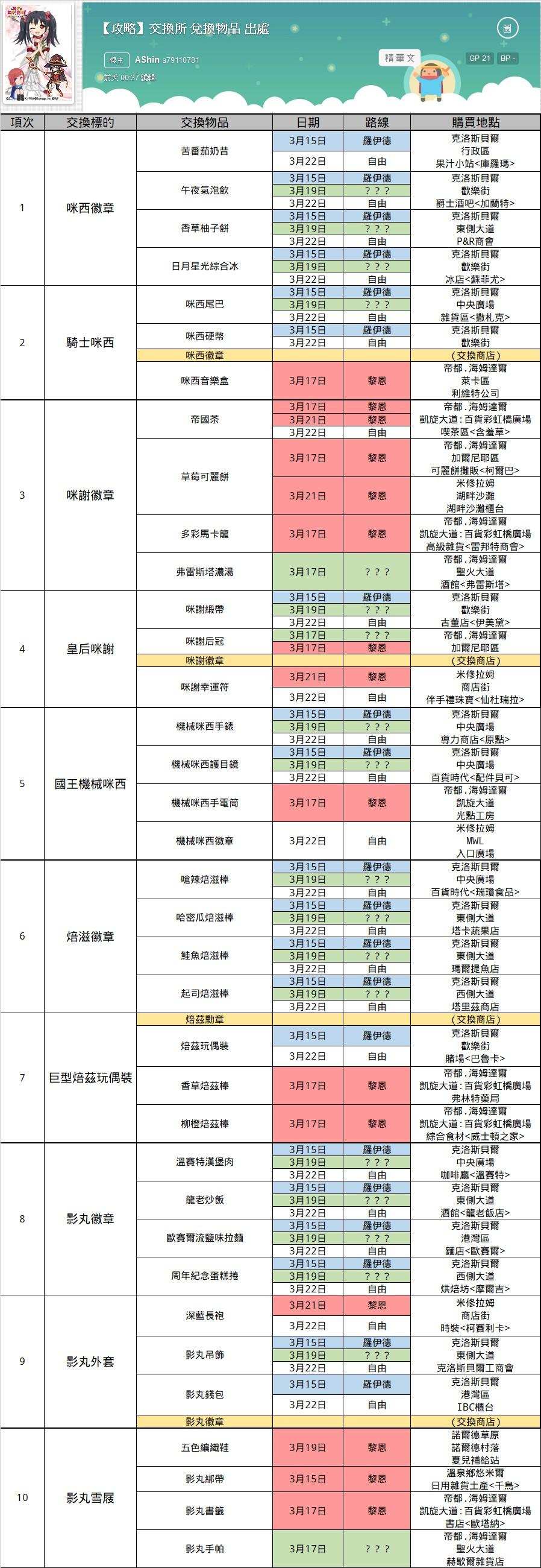 攻略】交換所兌換物品出處@英雄傳說系列哈啦板- 巴哈姆特