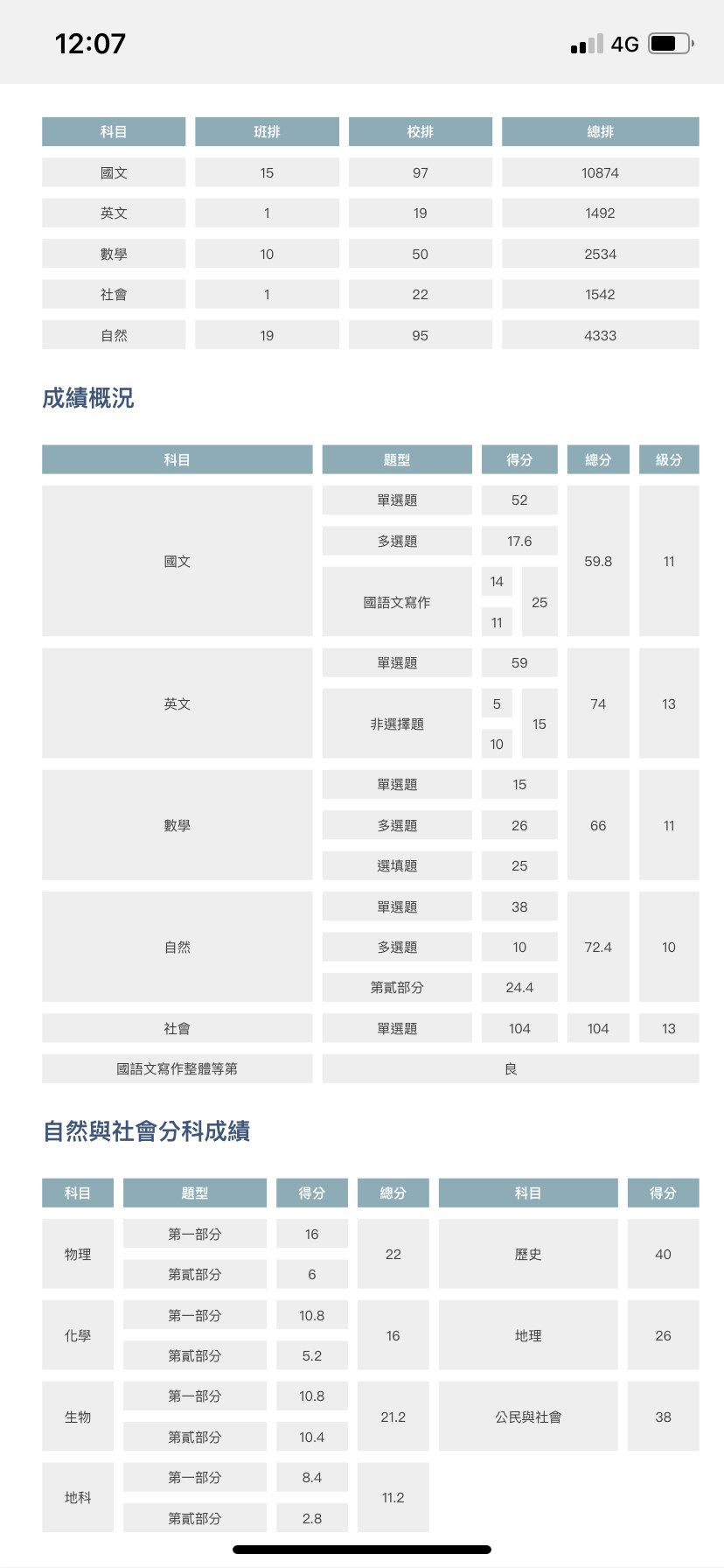 110學測 大學茶樓這裡不是你想的大學茶ouo 場外休憩區哈啦板 巴哈姆特