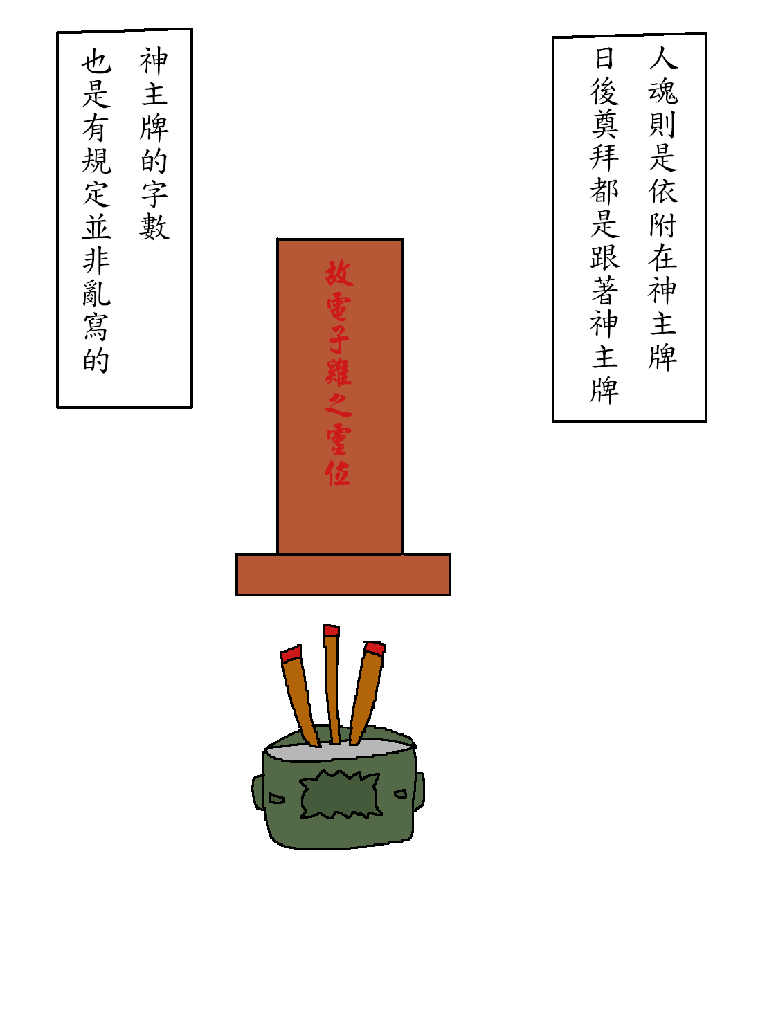 故事 關於 神主牌 的那些事 01 歡樂惡搞kuso 哈啦板 巴哈姆特