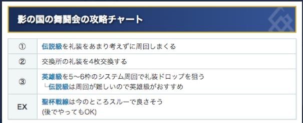 攻略 影之國聖杯戰爭素材關 9 24更新 Fate Grand Order 哈啦板 巴哈姆特