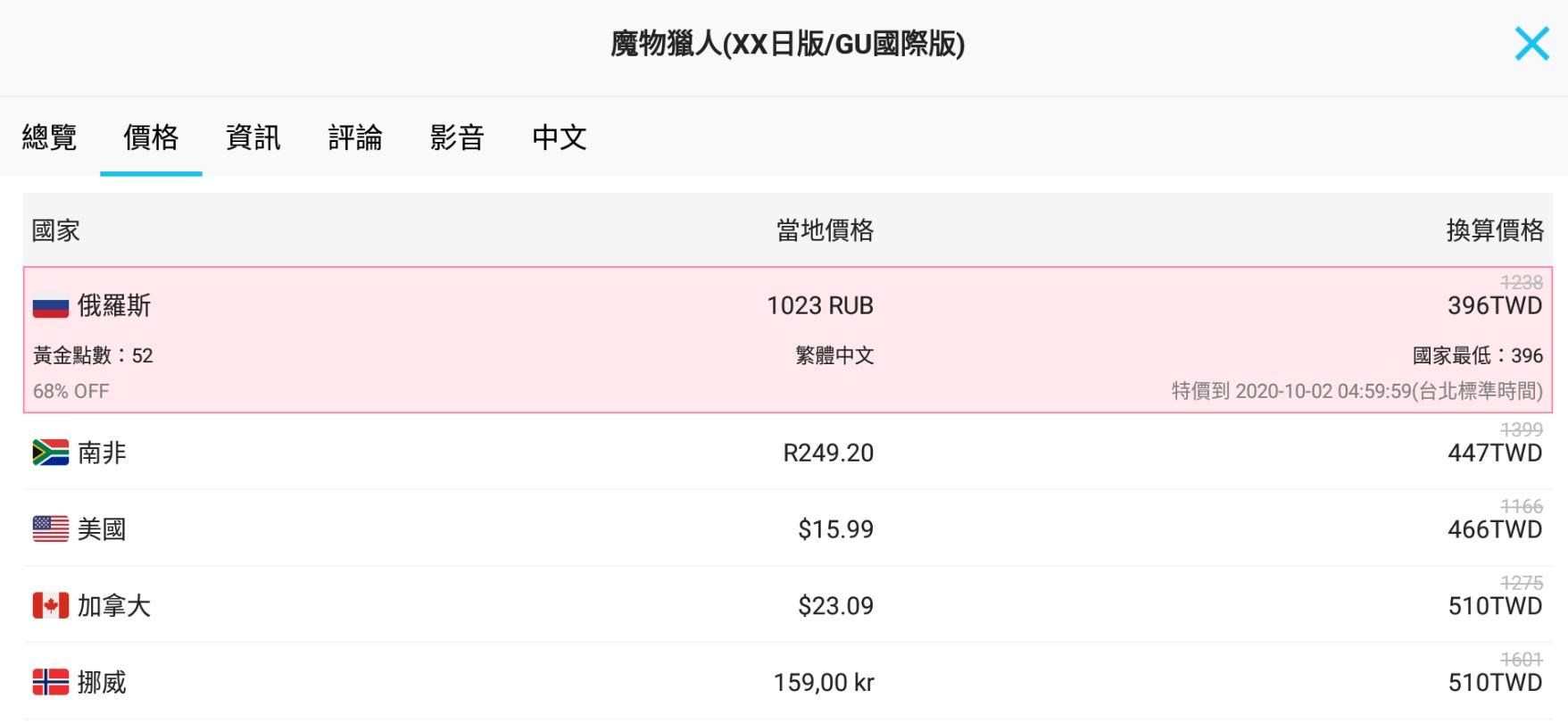 情報】魔物獵人GU「俄羅斯聯邦」史低：台幣396!! @NS / Nintendo Switch 哈啦板- 巴哈姆特