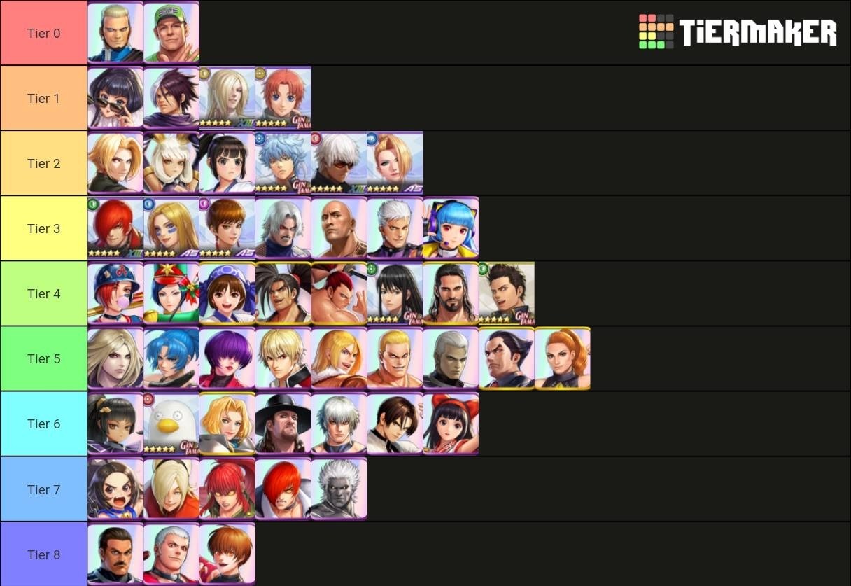 心得 Kof As 2020 9 18 Pvp專用排行榜 Kof Allstar 哈啦板 巴哈姆特
