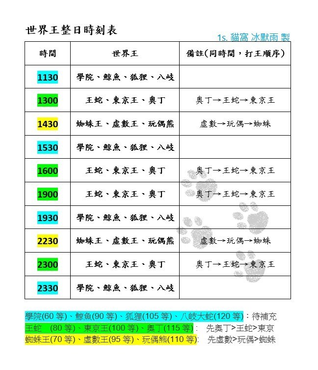 攻略 世界王位置 重製時間 更新至1王 龍族幻想哈啦板 巴哈姆特