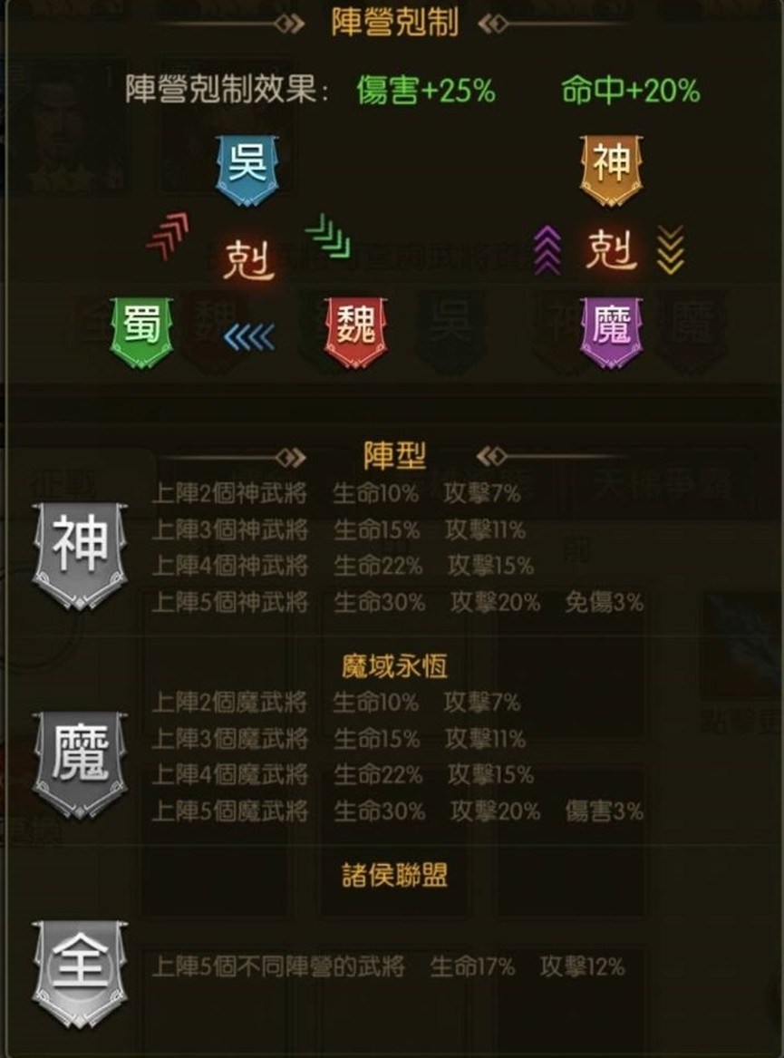 神魔三國志怎麼快速上手遊戲 神魔三國志新手攻略大全 新手必看