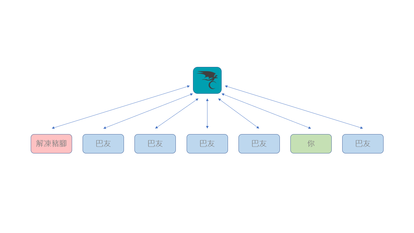 達人專欄] 只靠圖片連結偷到你的IP 地址，有可能嗎？淺談IP logger - johnny860726的創作- 巴哈姆特