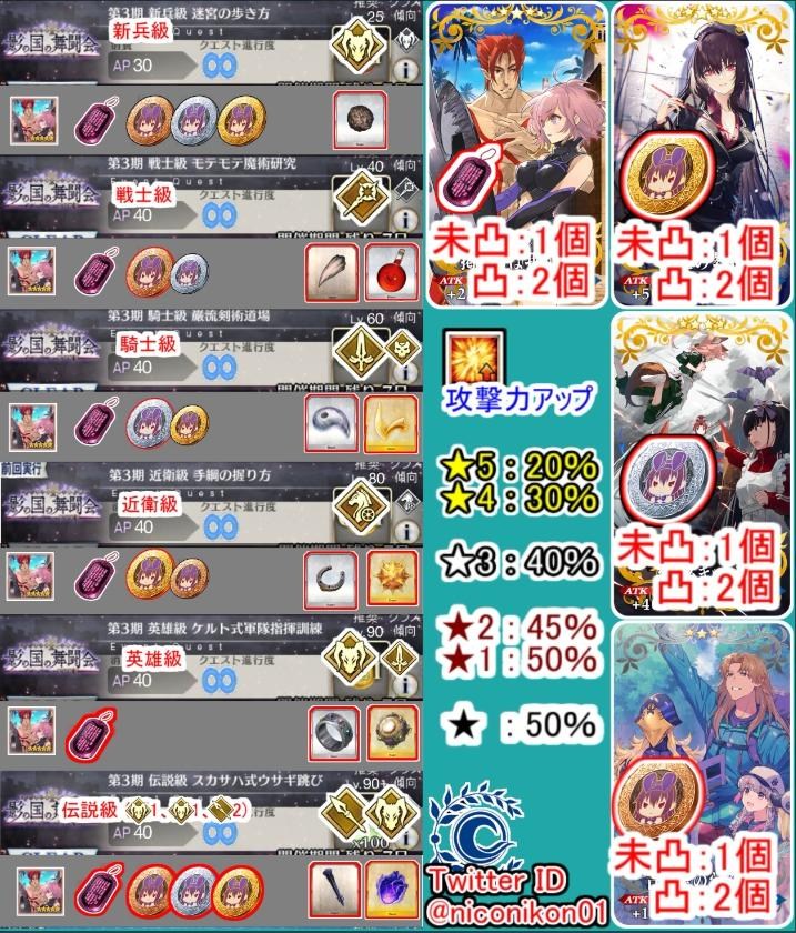 攻略 影之國聖杯戰爭素材關 9 24更新 Fate Grand Order 哈啦板 巴哈姆特