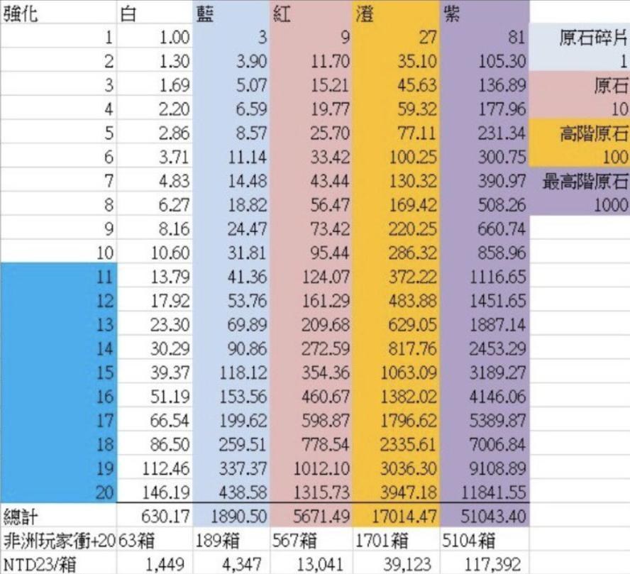 新墨魂online 哈啦板 巴哈姆特