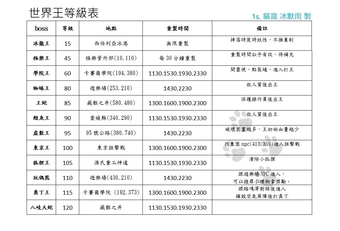 攻略 世界王位置 重製時間 更新至1王 龍族幻想哈啦板 巴哈姆特