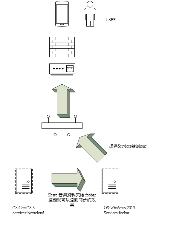 【情報】foobar2000 media server 電腦應用綜合討論 哈啦板 巴哈姆特