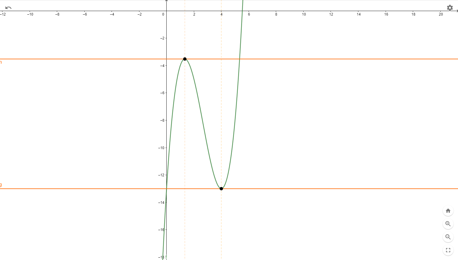 達人專欄] 微分的微分是什麼？導函數還可以有什麼用？ - johnny860726的創作- 巴哈姆特