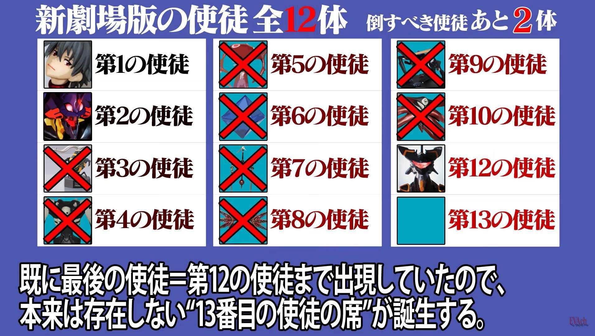 討論 碇源堂真正的計畫 福音戰士哈啦板 巴哈姆特