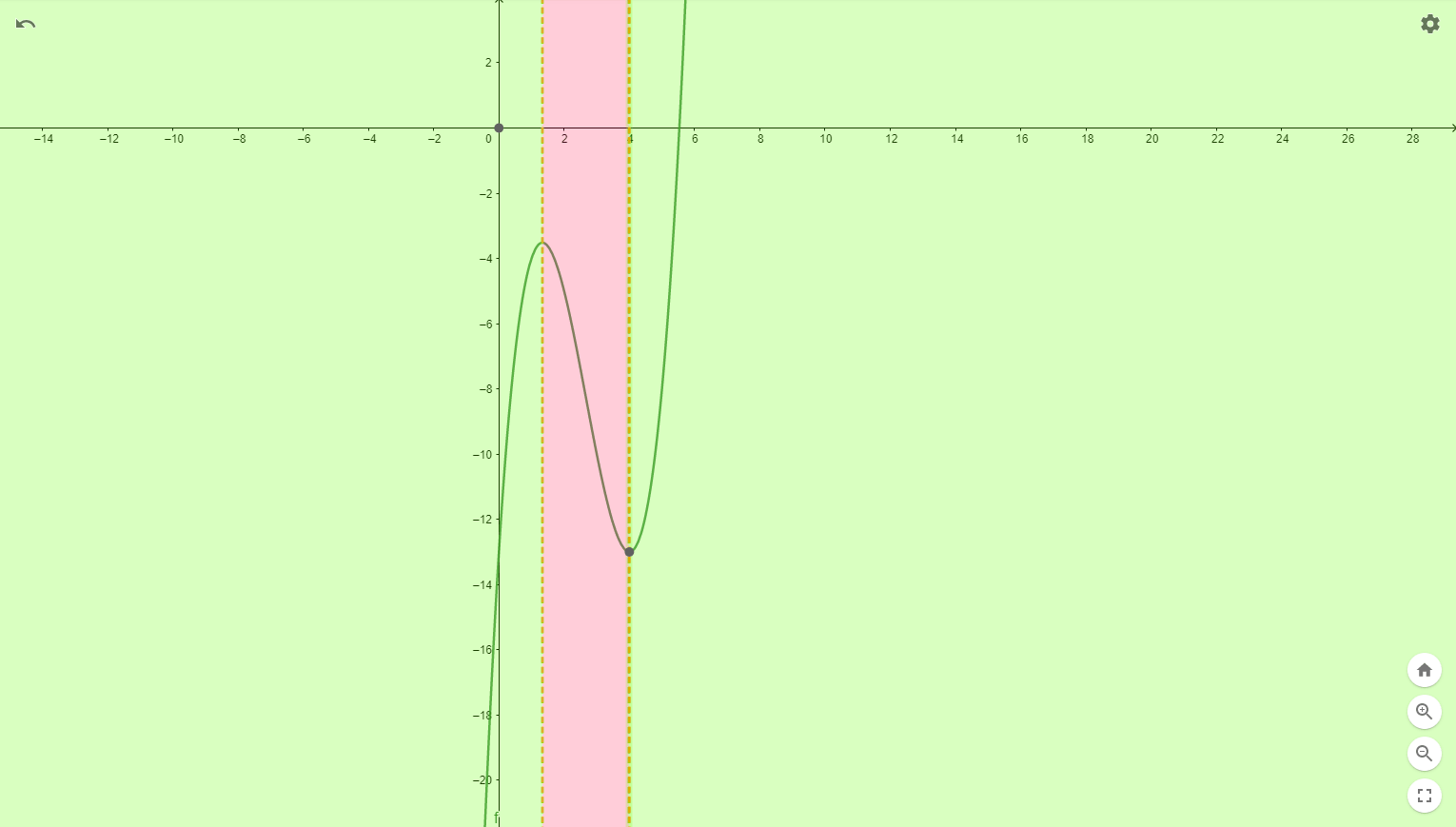 達人專欄] 微分的微分是什麼？導函數還可以有什麼用？ - johnny860726的創作- 巴哈姆特