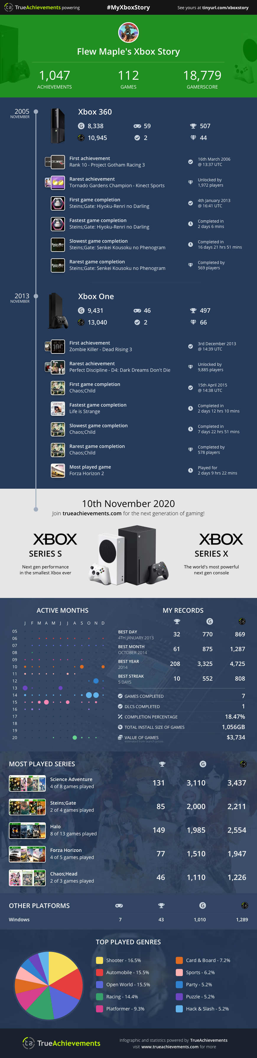 RE:【討論】來看看Xbox生涯里程吧！ @Xbox / Xbox Series X 哈啦板 - 巴哈姆特