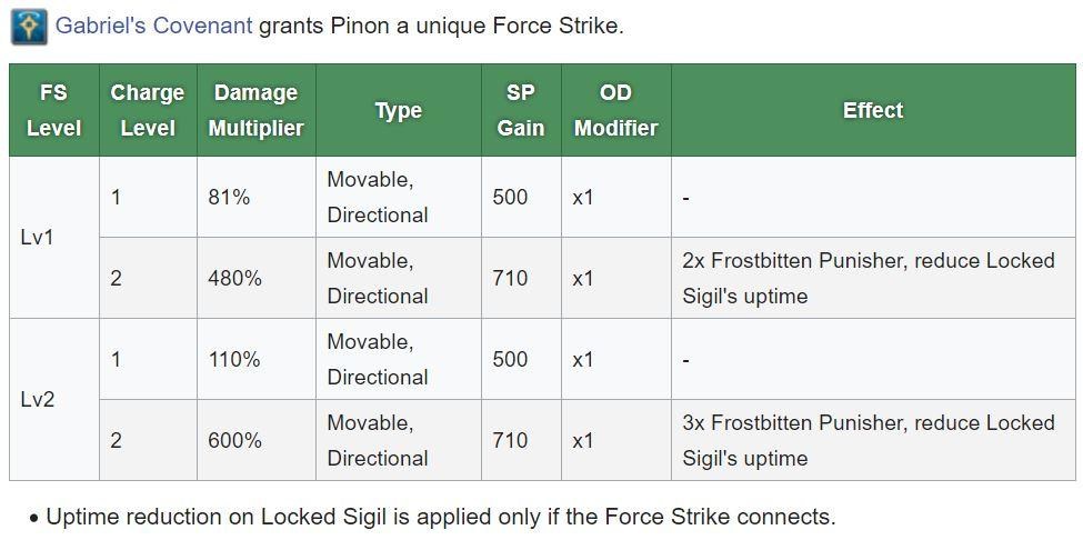 Re 心得 伊利亞教會的純翼使徒 琵儂簡易心得文 Dragalia Lost 失落的龍絆 哈啦板 巴哈姆特
