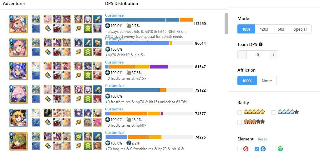 Re 心得 伊利亞教會的純翼使徒 琵儂簡易心得文 Dragalia Lost 失落的龍絆 哈啦板 巴哈姆特