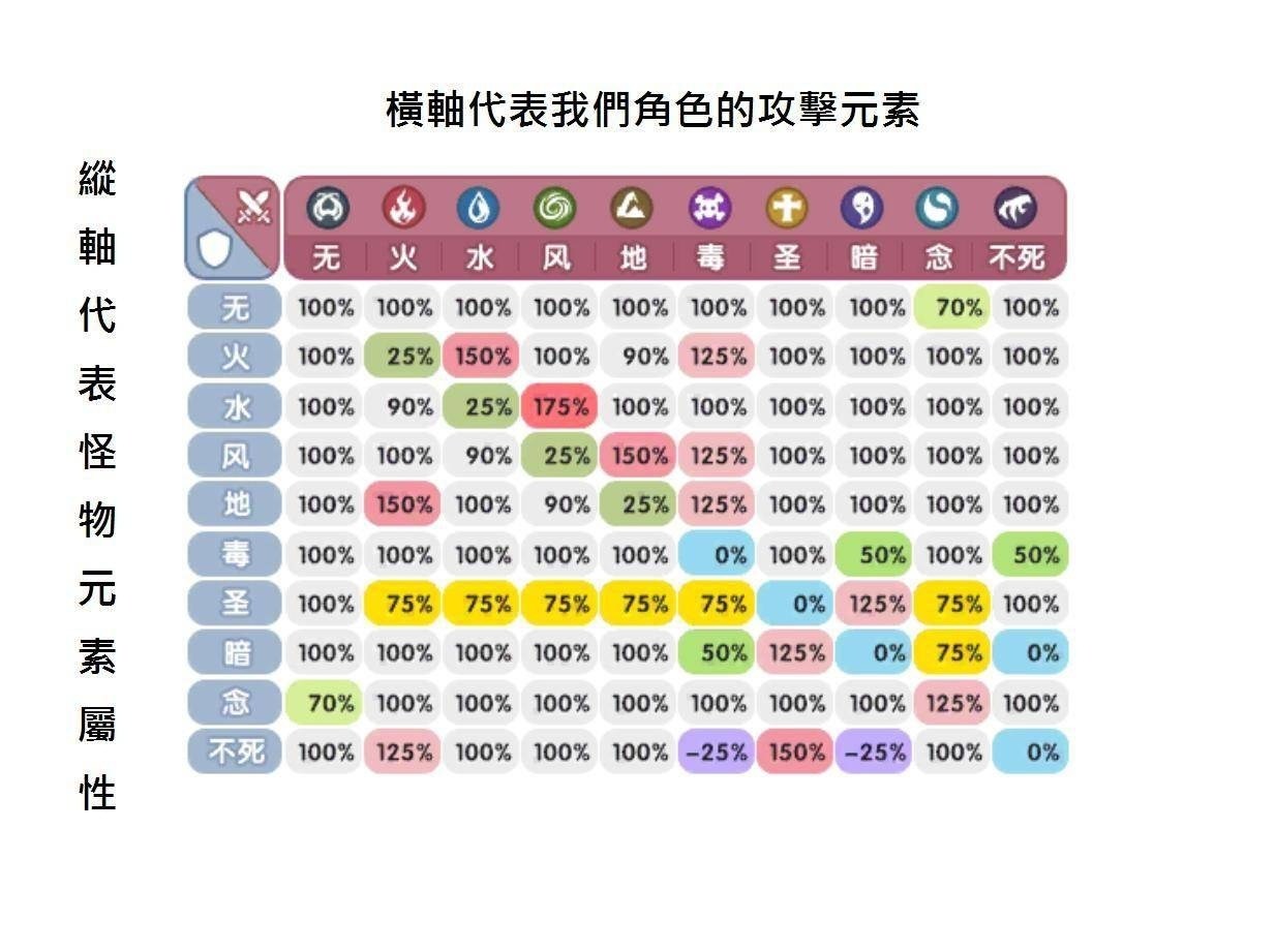 問題 關於打毒屬性我該用什箭矢cp值最高呢 Ro 仙境傳說 新世代的誕生哈啦板 巴哈姆特