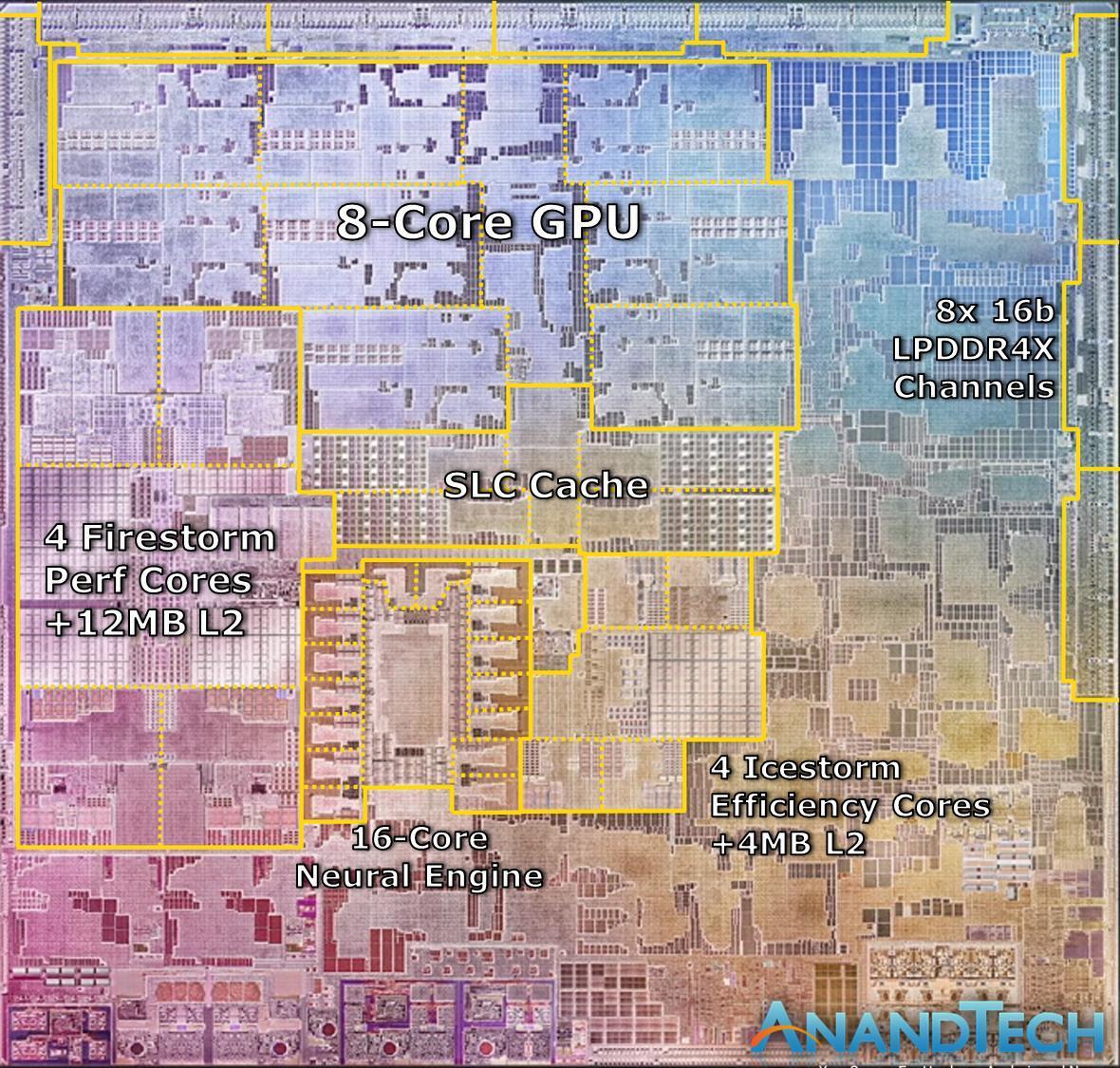 閒聊】蘋果發表MAC專用M1 SOC晶片@電腦應用綜合討論哈啦板- 巴哈姆特