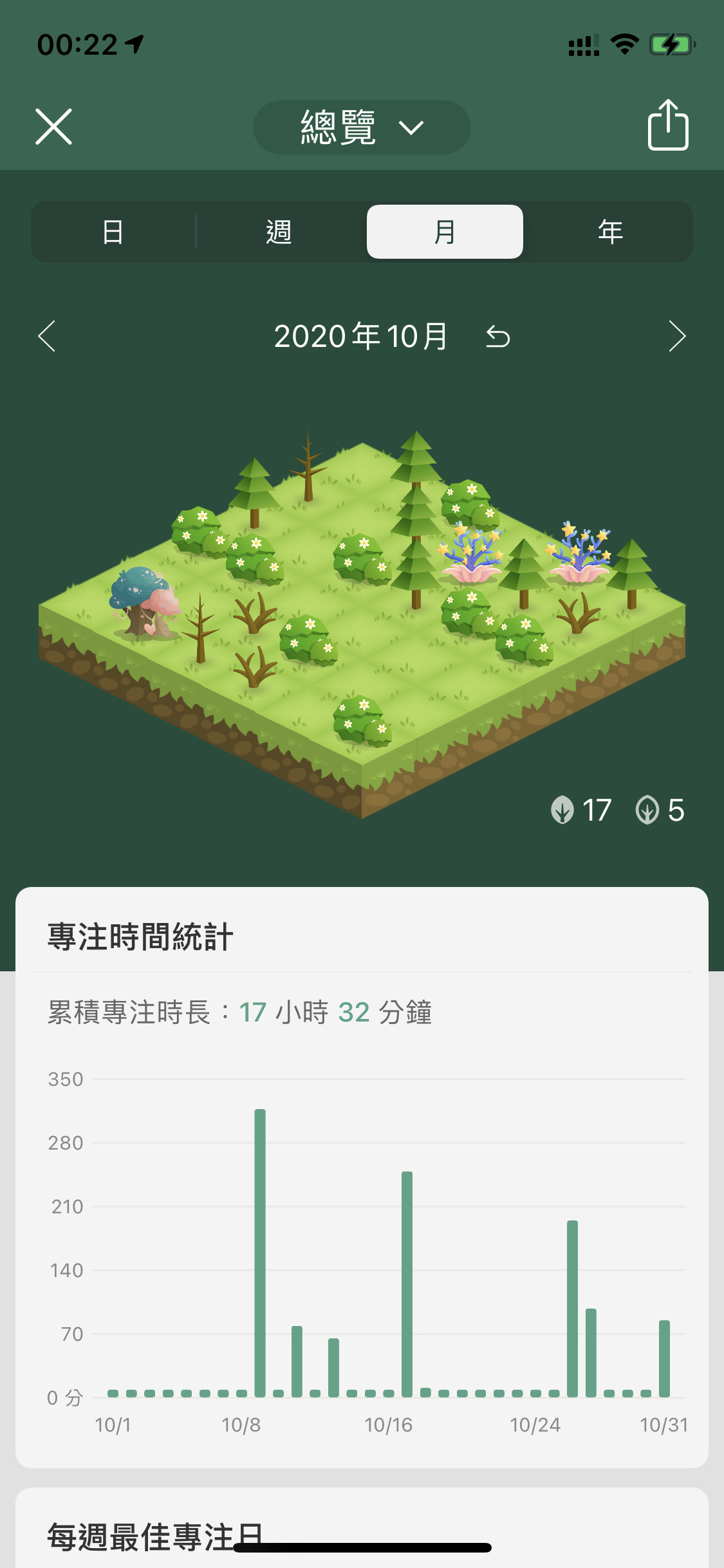 【閒聊】一起努力認真一波！邀請碼：5ZDUPV4SG拿500金～ @Forest 哈啦板 - 巴哈姆特
