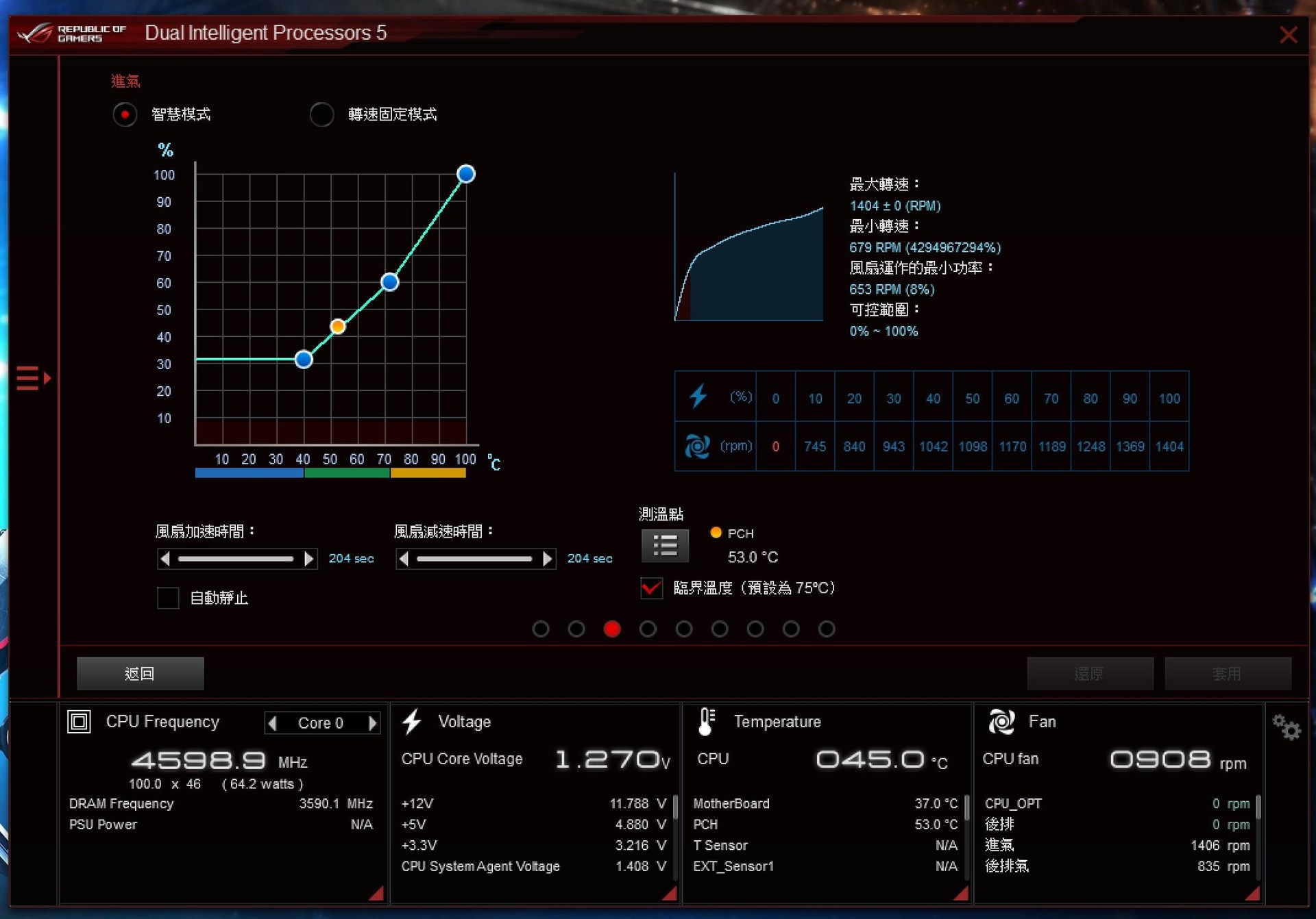 【討論】關於ASUS主機板BIOS QFan 以及 AI suite 3 風扇控制問題 電腦應用綜合討論 哈啦板 巴哈姆特