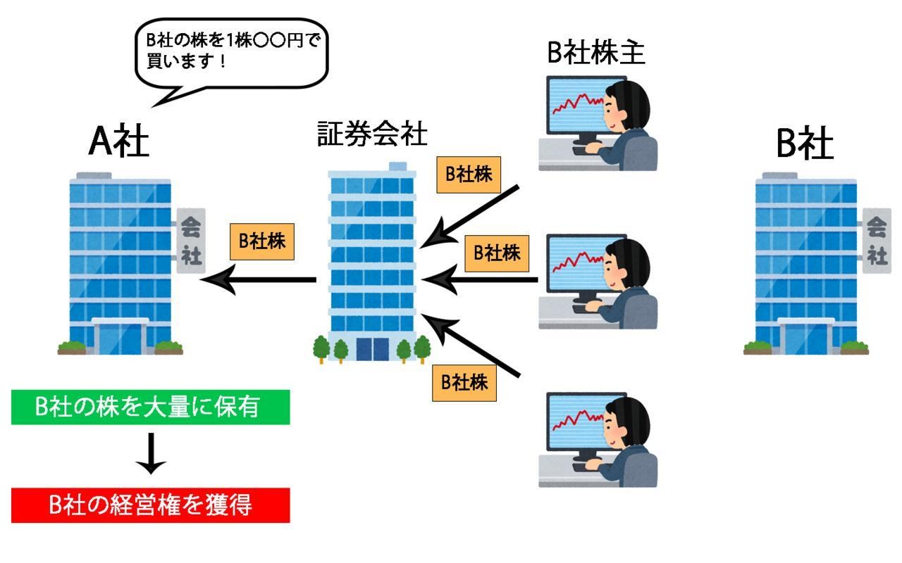 華麗的蒼少女名詞與世界觀說明03 金融合併小吃大是否可行 Dragon的創作 巴哈姆特