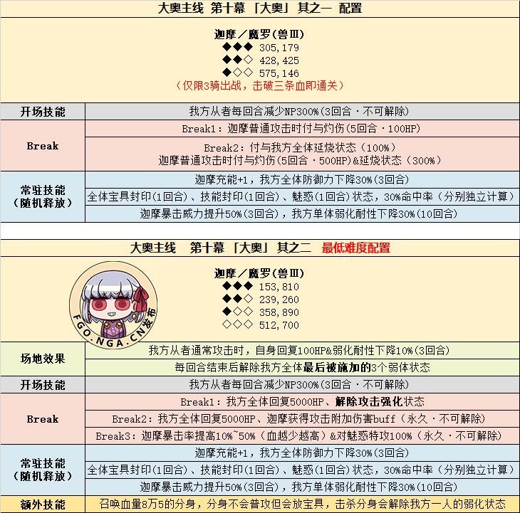 攻略 德川迴天迷宮大奧 Fate Grand Order 哈啦板 巴哈姆特