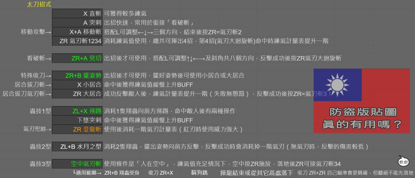 怪物猎人 心得 Mhrise体验版太刀新手教学 1 开刃七式 登龙三变 翔虫二技 气泡游戏网