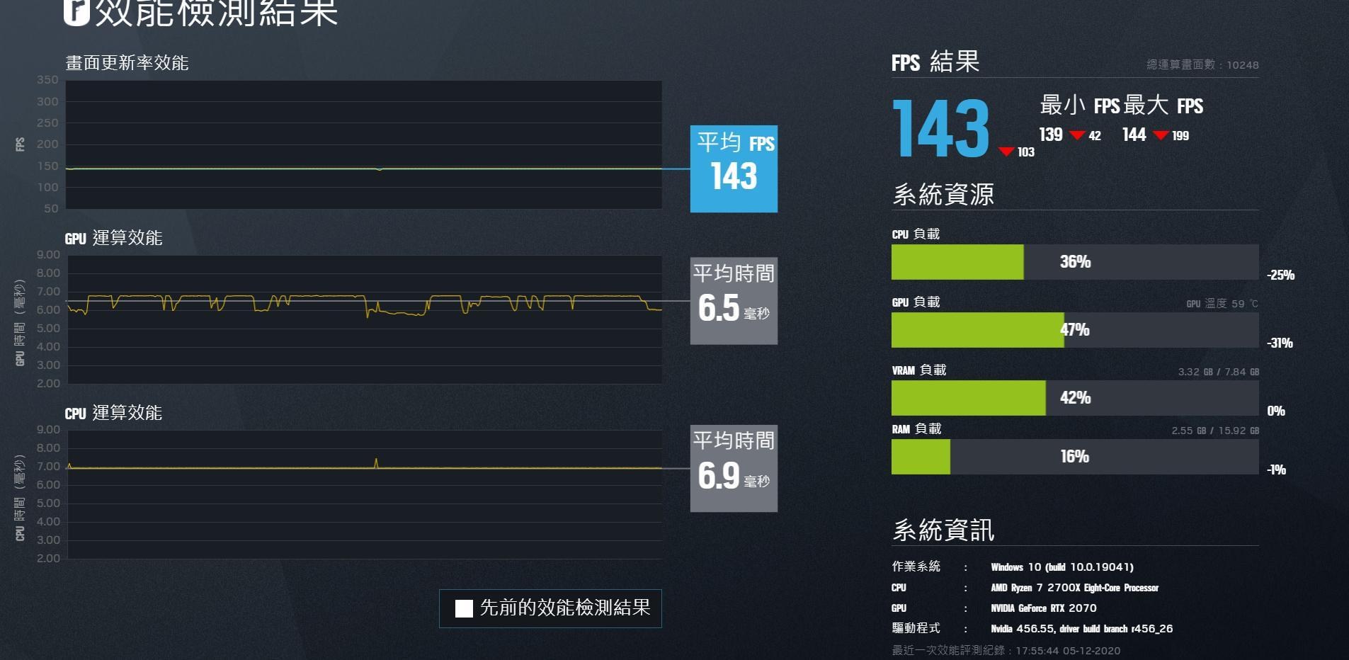 問題 R6幀數上不去問題是出在哪 虹彩六號系列哈啦板 巴哈姆特