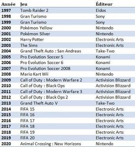 情報 擁有近三十年歷史的fifa系列遊戲為何走到了盡頭 電視遊樂器綜合討論區哈啦板 巴哈姆特