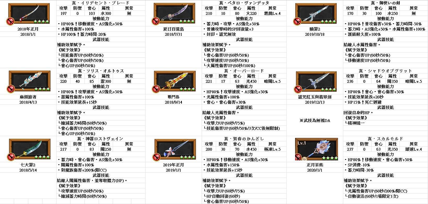 白猫project 心得 Kings Crown Grand Finale 1 29 武器评价 完整版 菲儿手游网