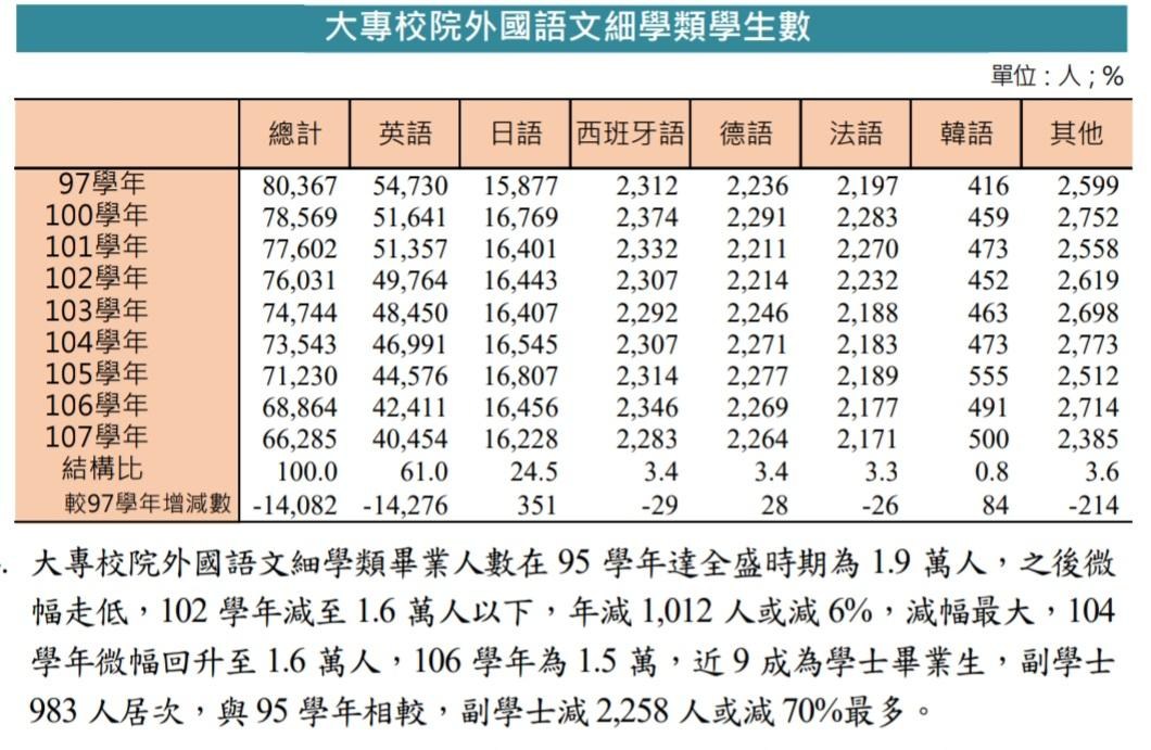 心得 日語相關工作經驗分享 就業環境分析 職場甘苦談哈啦板 巴哈姆特