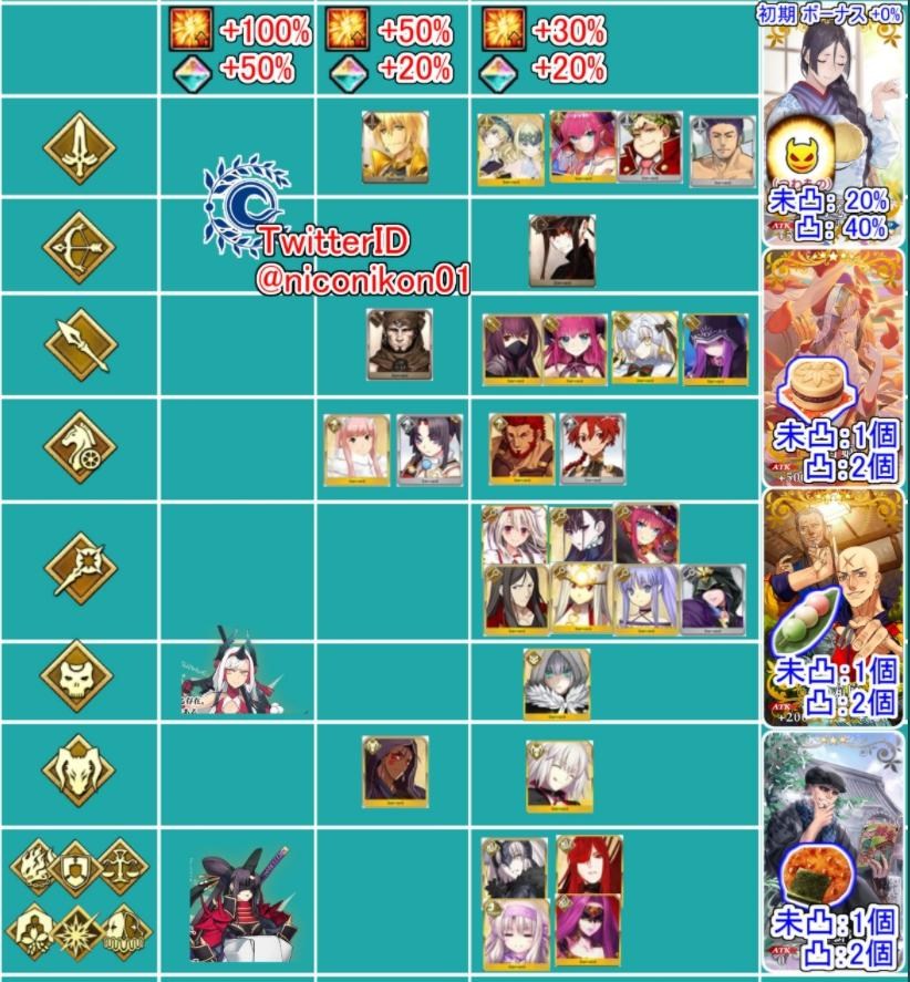 攻略 21鎌倉素材關 更新中五樓一百任務翻譯 Fate Grand Order 哈啦板 巴哈姆特