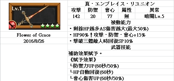 白猫project 心得 Kings Crown Grand Finale 1 29 武器评价 完整版 菲儿手游网