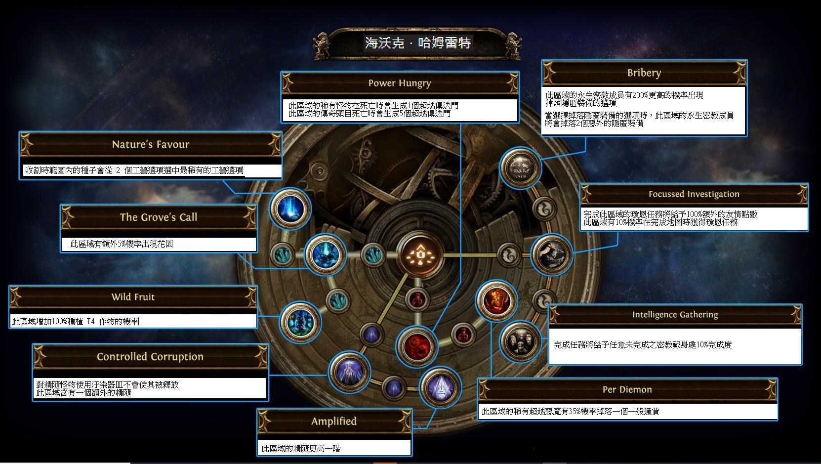 閒聊】【3.13邪靈祭祀】輿圖天賦樹簡單討論@流亡黯道Path of Exile 哈啦板- 巴哈姆特