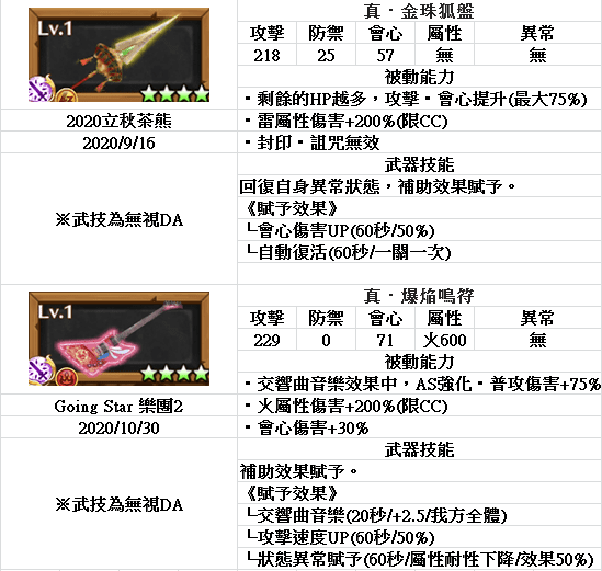 白猫project 心得 Kings Crown Grand Finale 1 29 武器评价 完整版 菲儿手游网