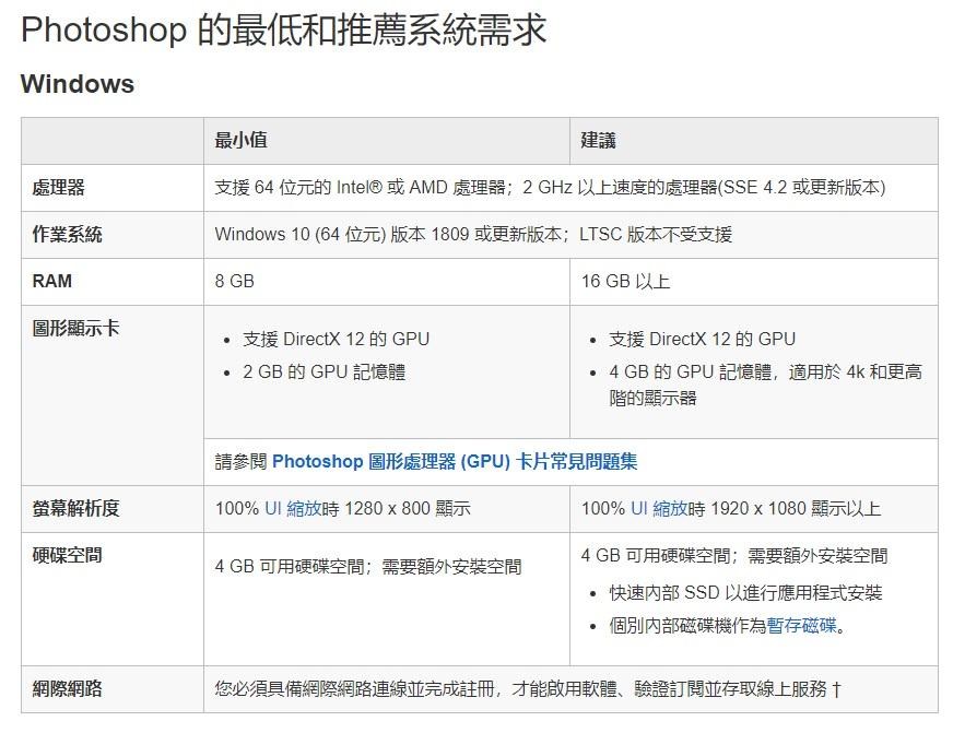 問題 Photoshop Illustrator 硬體需求 電腦應用綜合討論哈啦板 巴哈姆特