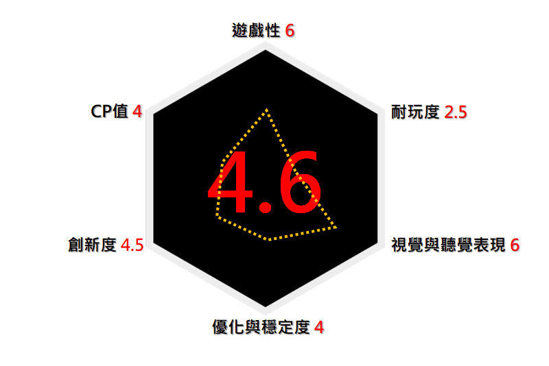 【心得】【HEC】10 Miles To Safety：過年同樂首選？又來殺殭屍囉！ @Steam 綜合討論板 哈啦板 - 巴哈姆特