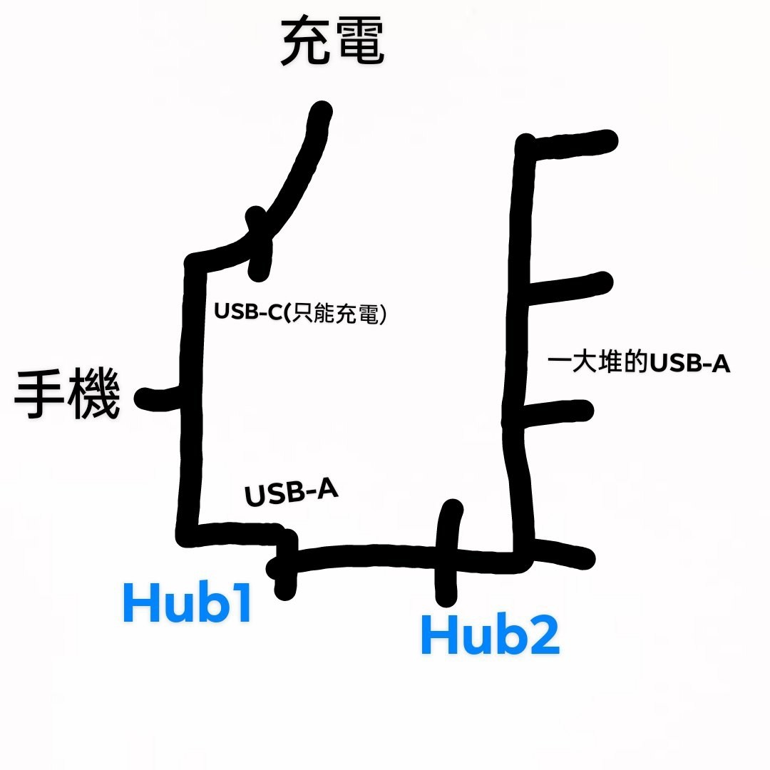 問題】請問手機Type-C 和耳機孔的差別？ @電腦應用綜合討論哈啦板- 巴哈姆特