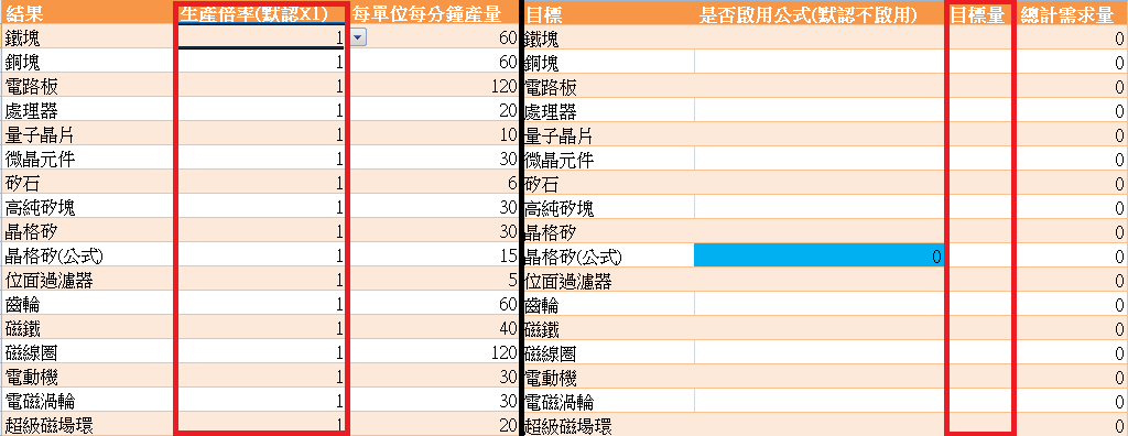 密技】產線生產需求計算表@戴森球計劃哈啦板- 巴哈姆特